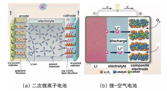 Nankai University Makes Major Breakthrough in Solid-State Battery Solid-Solid Interface Catalysis Research