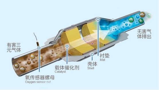 Sinopec Fully Launches Exhaust Purification Catalysts Meeting 