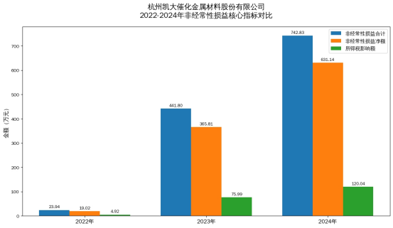 Kaida Catalyst Reports 2025 Annual Results with Net Profit Surging Against the Trend